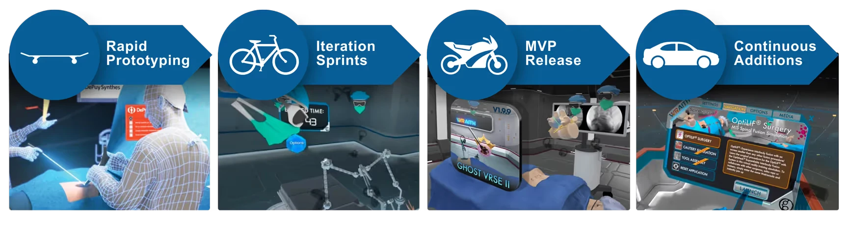 Agile VR Development Process