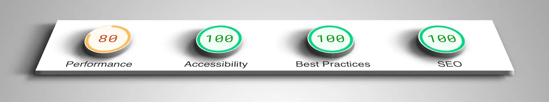 How to Use Google Pagespeed Blog Post